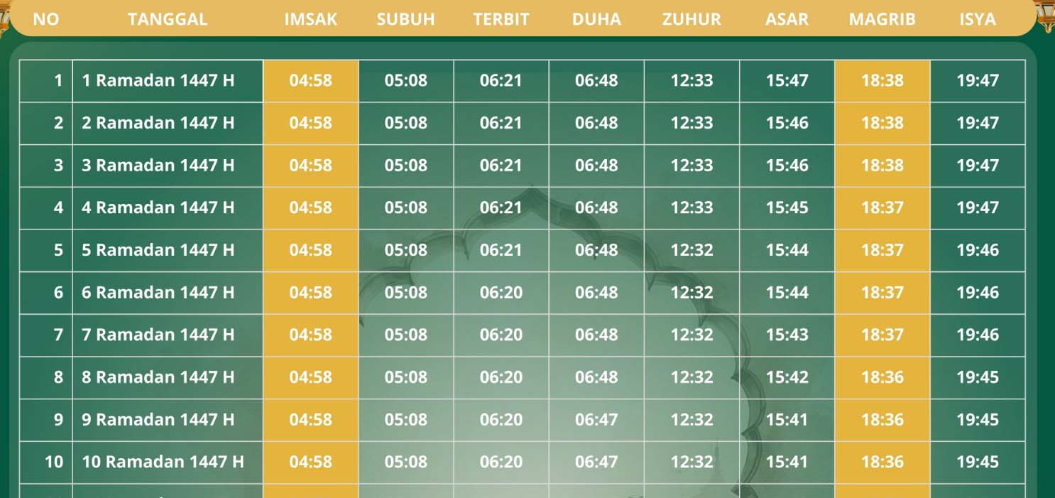 Puasa Hari Kelima Ramadhan 1447, Waktu Berbuka dan Sholat Wajib Wilayah Mukomuko 