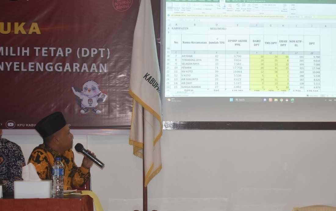 Daftar Pemilih Pemilu 2024 Berdasarkan Dapil Mukomuko, Bengkulu