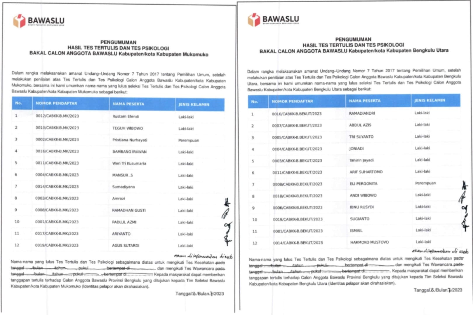 Hasil Tes Bawaslu, Ini Daftar Peserta Lolos 12 Besar