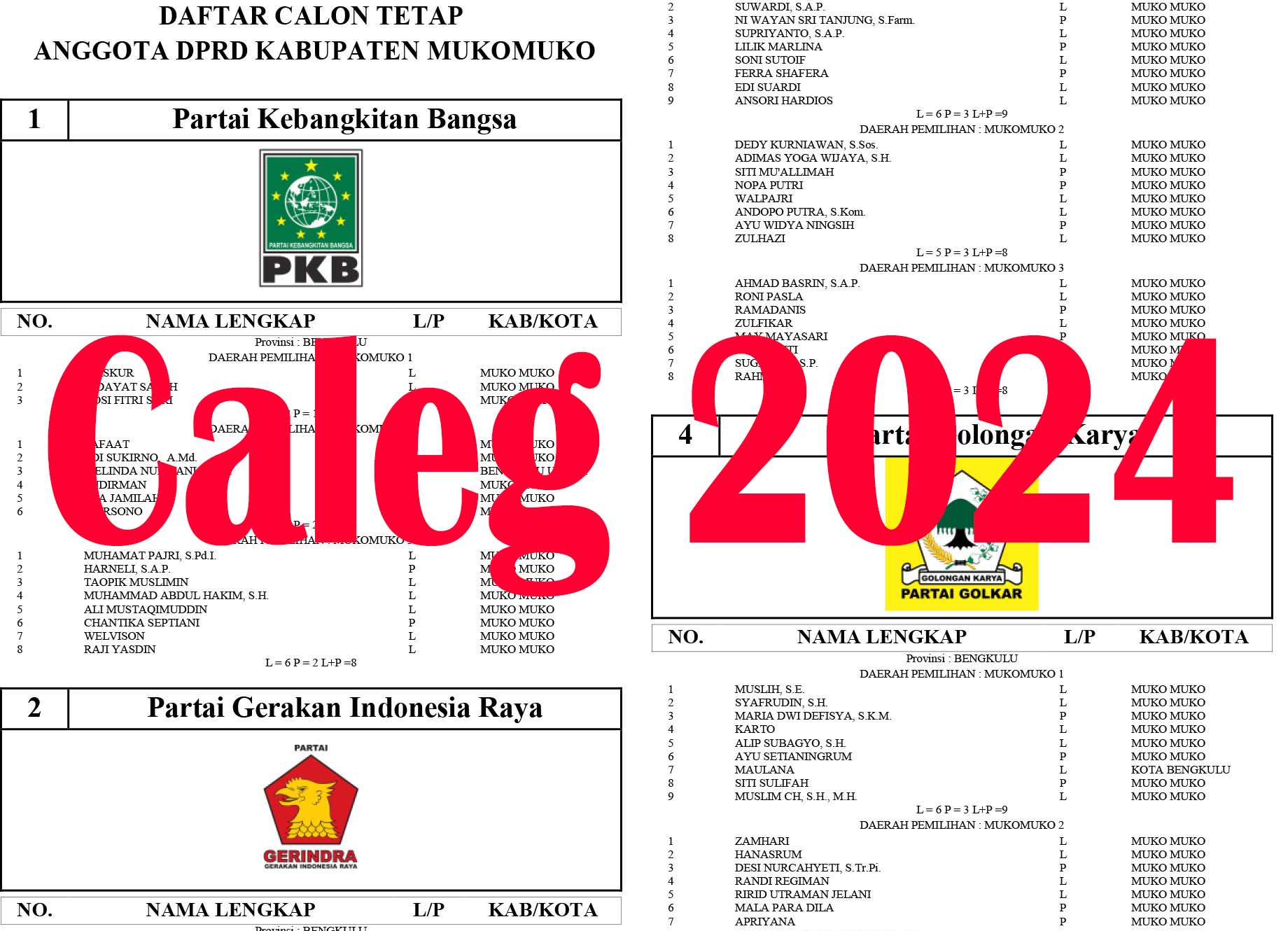 Daftar Nama Caleg 3 Daerah Pemilihan DPRD Mukomuko Pemilu 2024, Pemilih Wajib Tahu