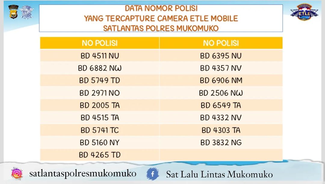 Coba Cek Nomor Polisi Kendaraan Anda Sekarang Juga!! Jangan – jangan Sama dengan Rilis Polisi