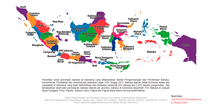 9 Bahasa Daerah yang Paling Populer di Indonesia, 3 Diantaranya Dari Pulau Sumatera