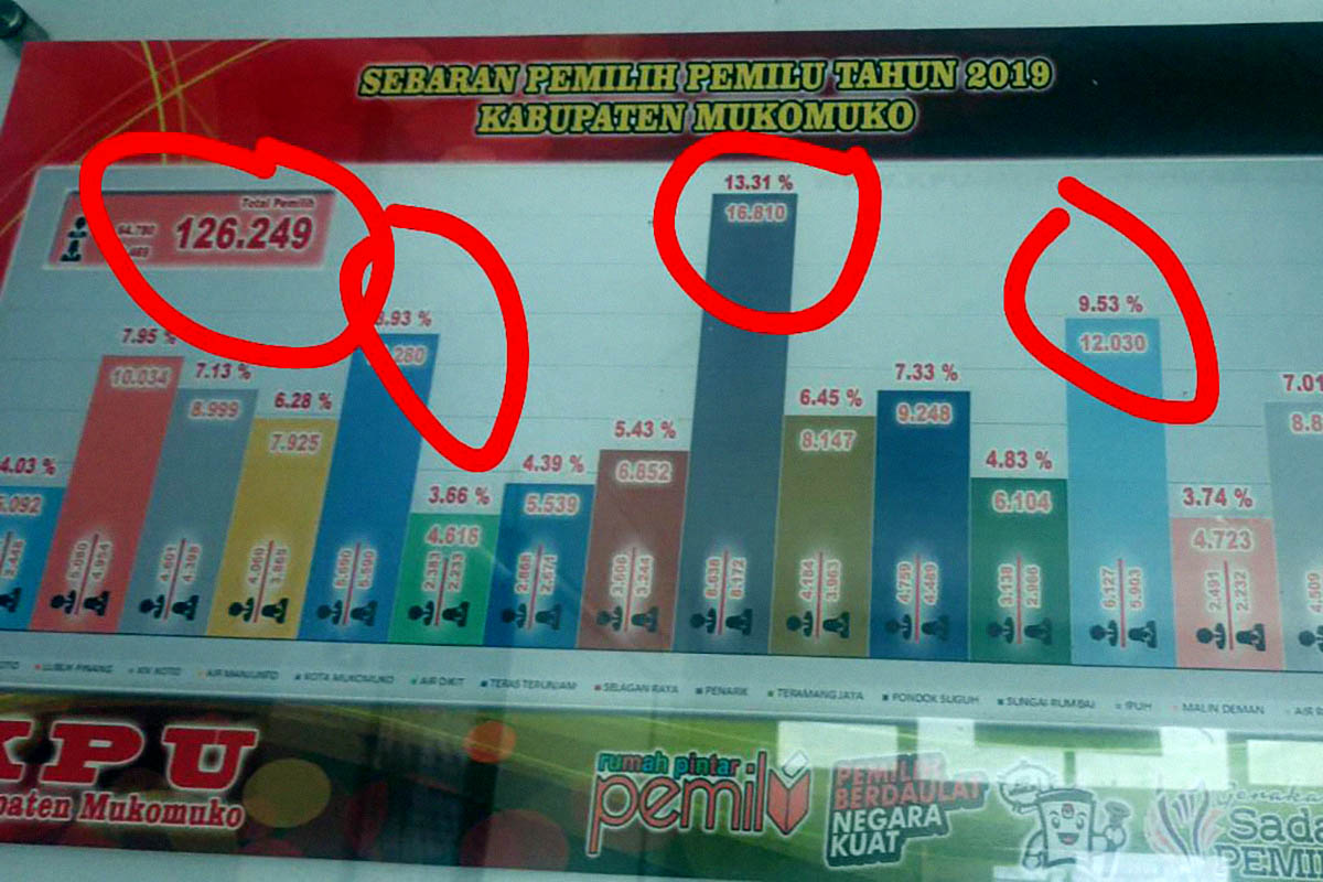 11 Tips Untuk Caleg Agar Terpilih Pada Pemilu 2024, Ini Sudah Terbukti