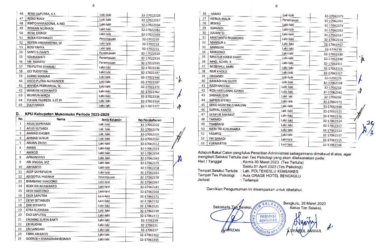 53 Calon Anggota KPU Mukomuko Lulus Administrasi, Ini Daftarnya