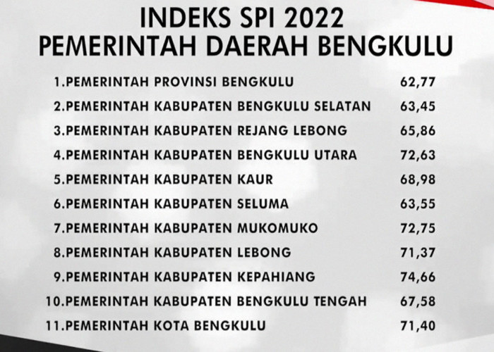 Pemetaan dan Survei KPK, Mukomuko Terbaik 2 dalam Upaya Pemberantasan Korupsi  