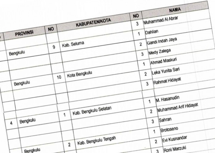 3 Anggota Bawaslu Mukomuko Terpilih dan Seluruh Daerah di Bengkulu, Incumbent Tersingkir