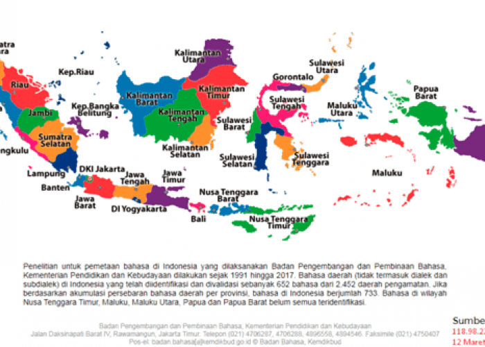 9 Bahasa Daerah yang Paling Populer di Indonesia, 3 Diantaranya Dari Pulau Sumatera
