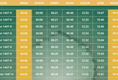 Puasa Hari Kelima Ramadhan 1447, Waktu Berbuka dan Sholat Wajib Wilayah Mukomuko 