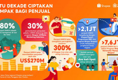 Shopee Rayakan Satu Dekade Berdayakan UMKM, Bisnis Lokal Catatkan Penjualan Lebih dari US$270 Miliar