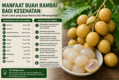 Manfaat Buah Rambai bagi Kesehatan: Buah Lokal yang Kaya Nutrisi dan Menyegarkan