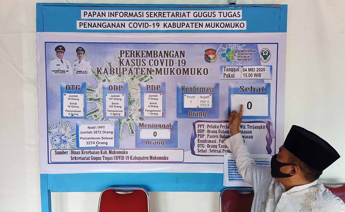 PDP, ODP dan OTG di Mukomuko Mayoritas Sehat