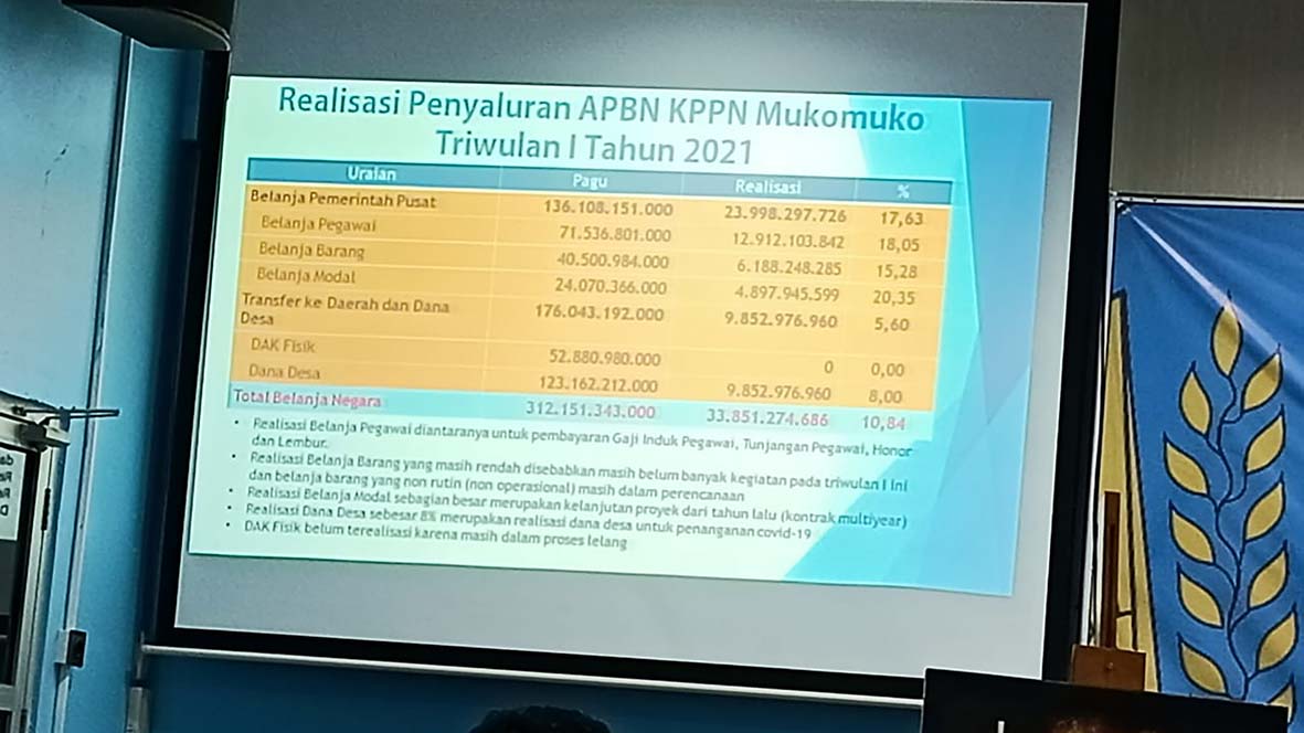 Ekspose KPPN Mukomuko, Realisasi APBN Baru 10,84 Persen